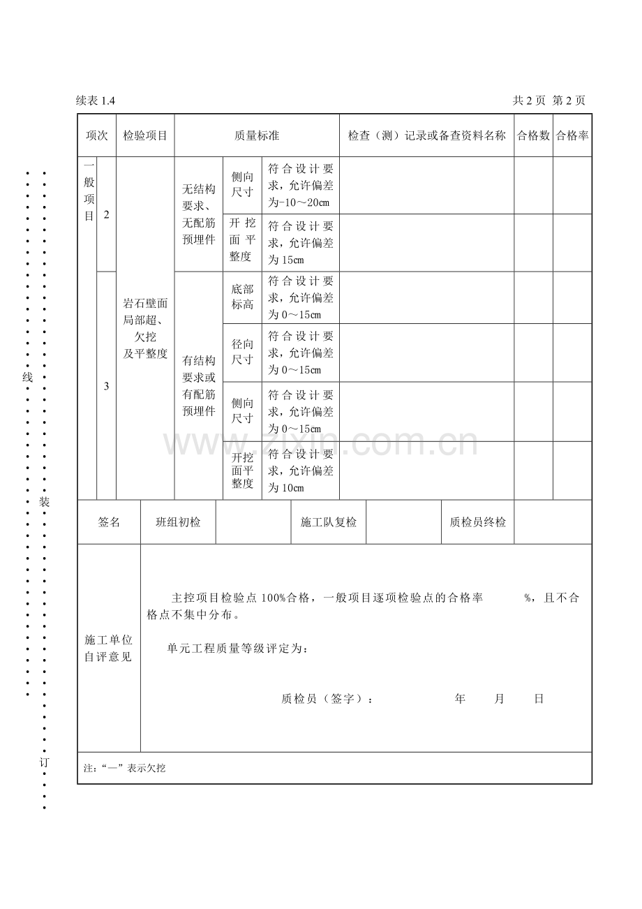 样表(不划分工序)-水利工程施工质量三检表-例岩石洞室开挖.doc_第2页