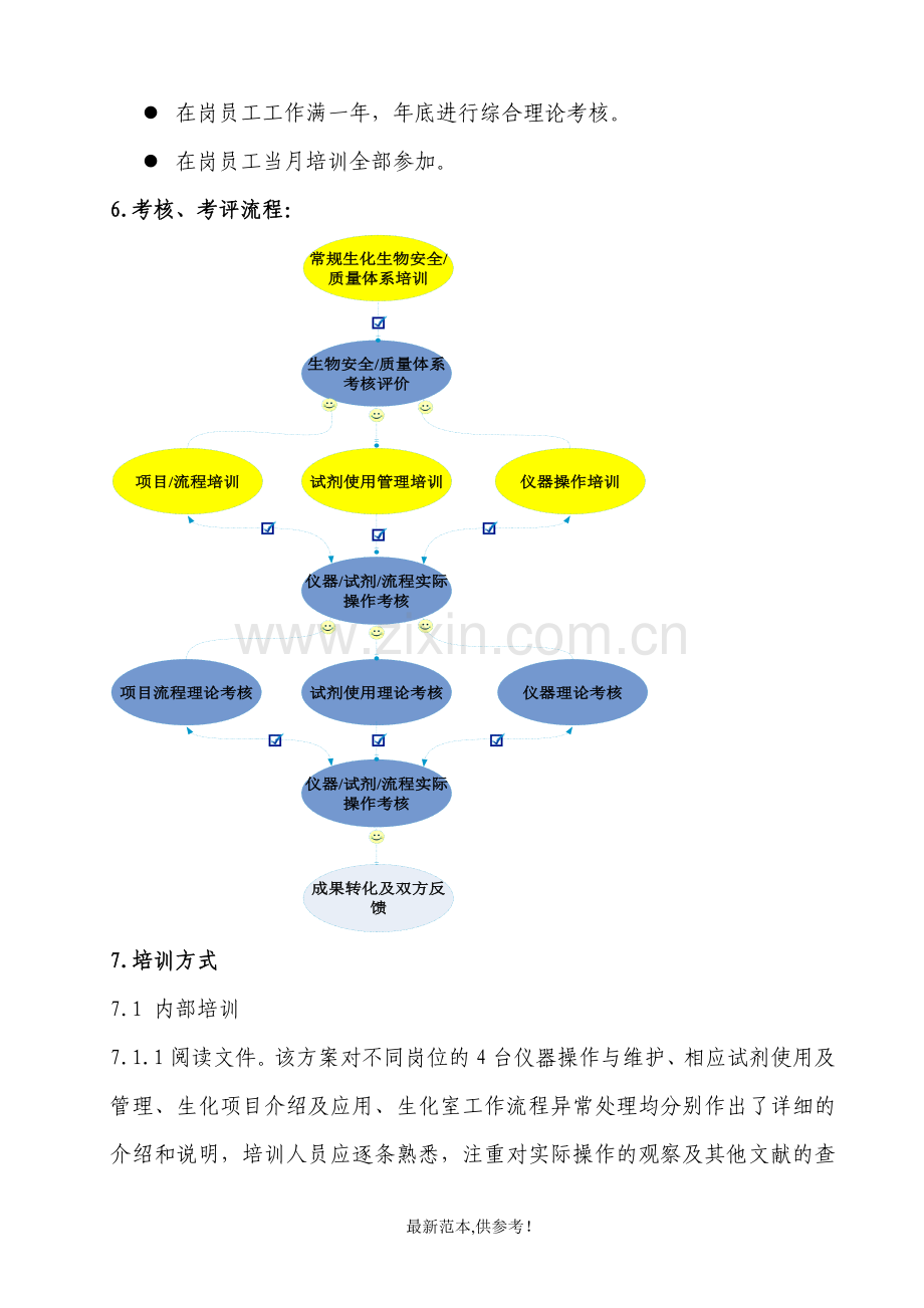 5.生化室员工培训与能力评估考核程序.doc_第3页