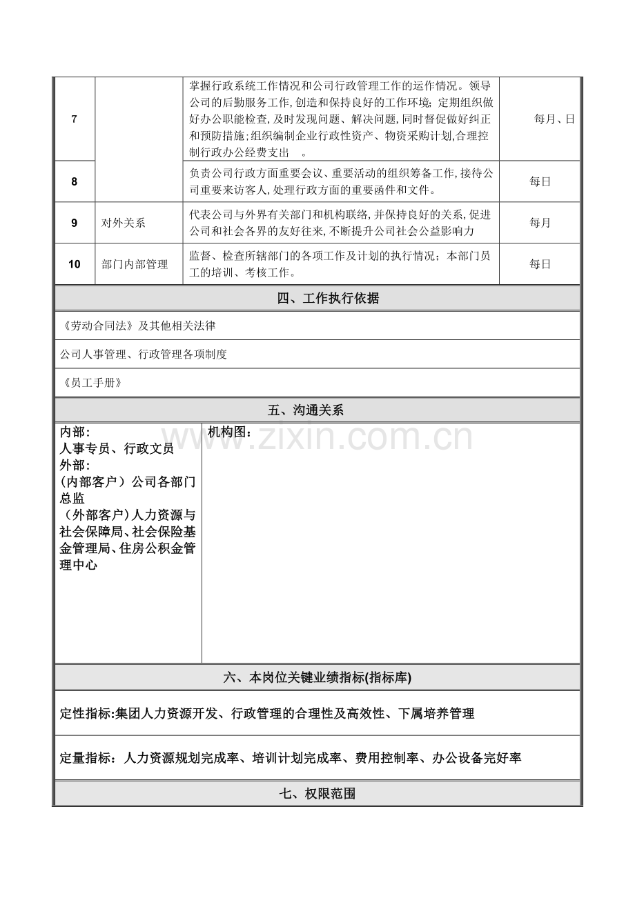 岗位说明书-HRD.docx_第2页