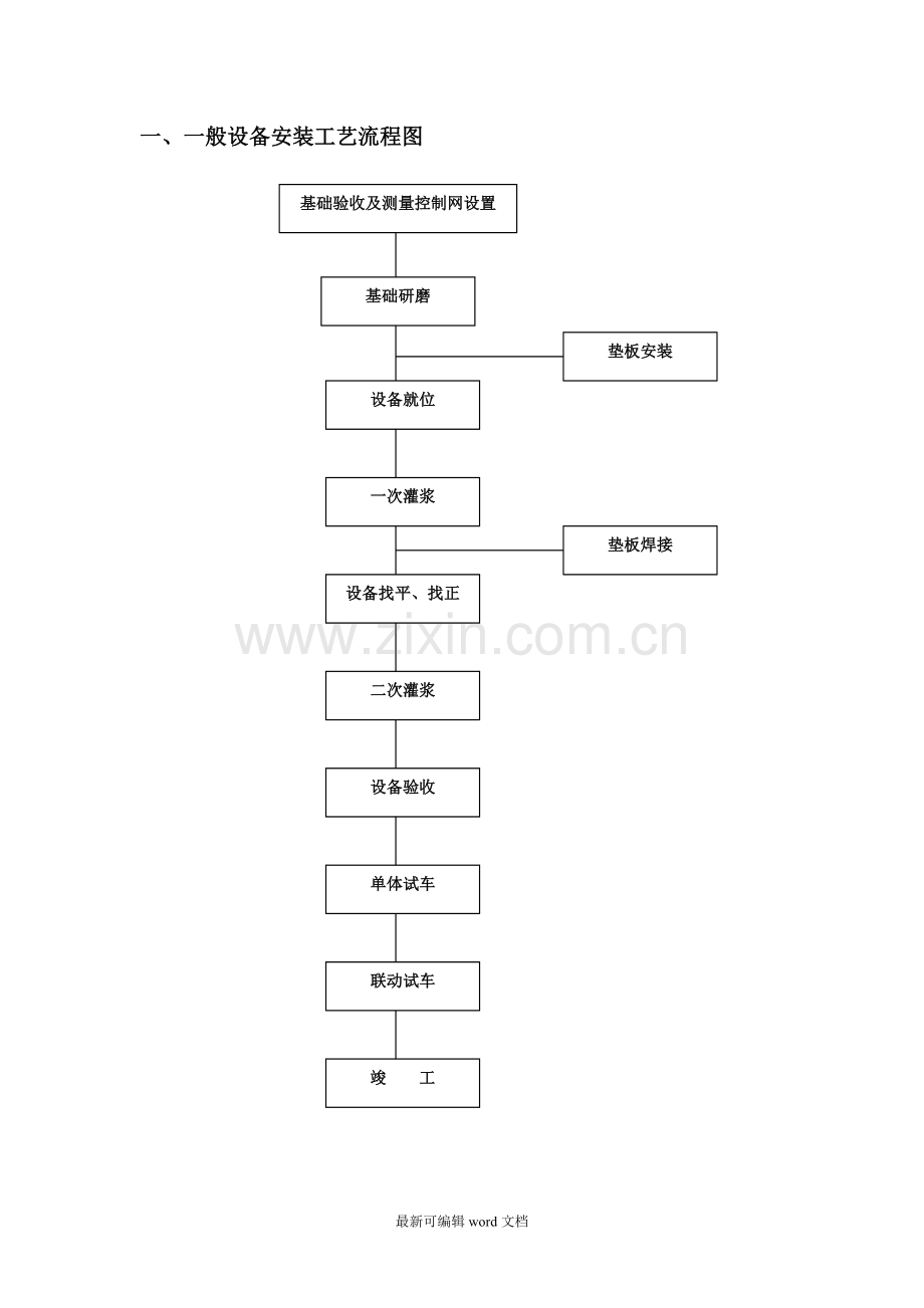 设备安装流程框图.doc_第1页