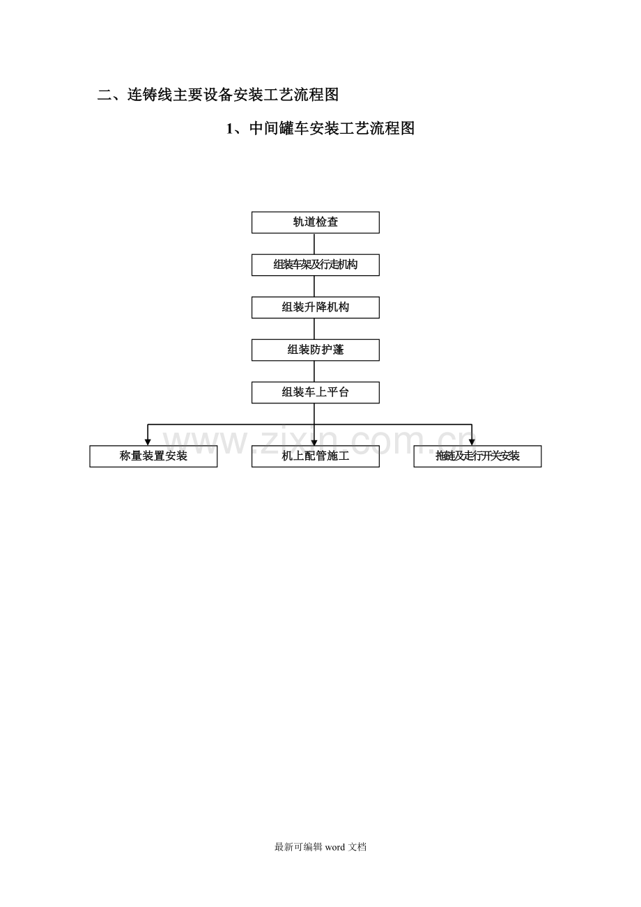 设备安装流程框图.doc_第2页