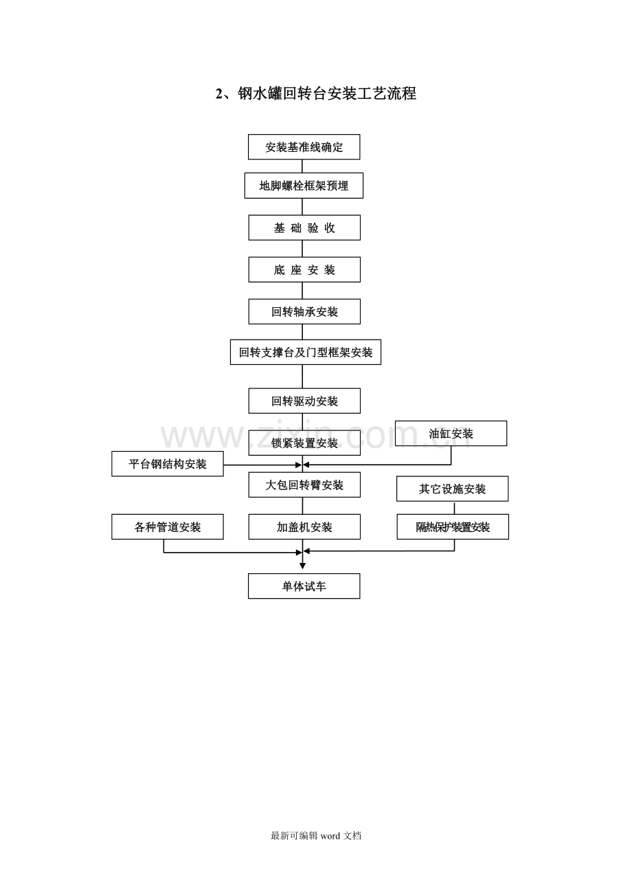 设备安装流程框图.doc_第3页