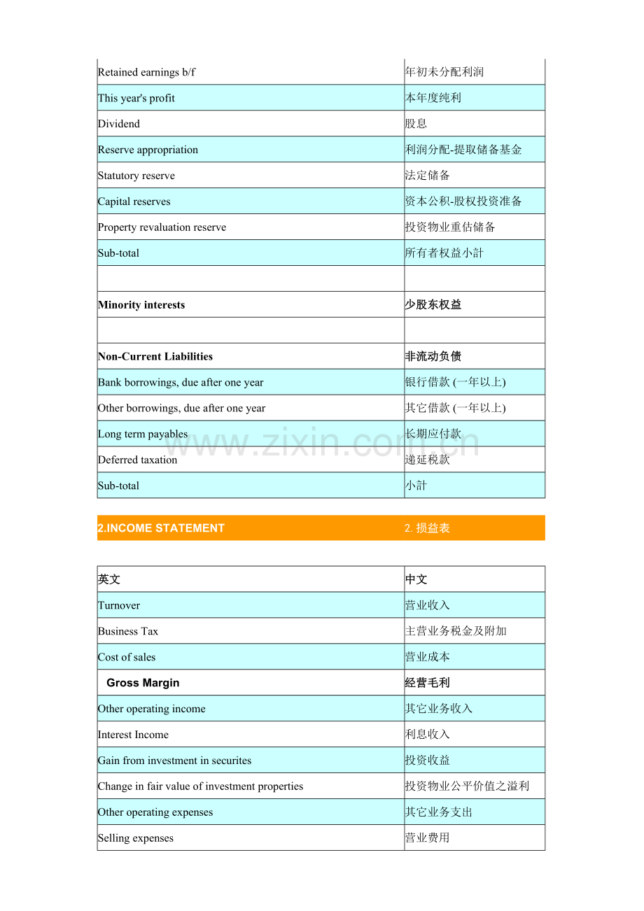 香港会计报表(中英文对照).doc_第3页