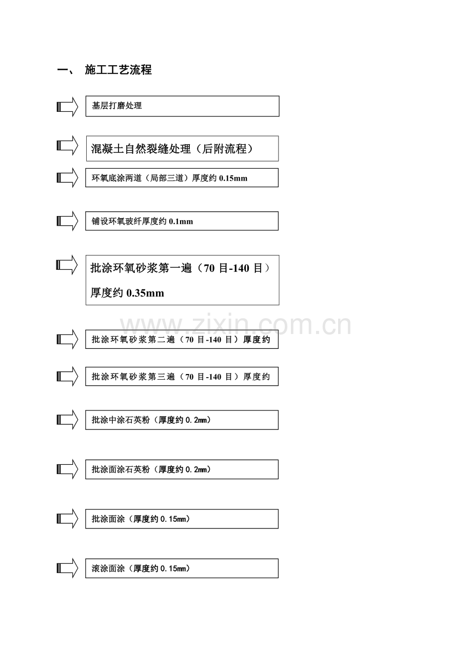 环氧地坪施工方案.doc_第3页