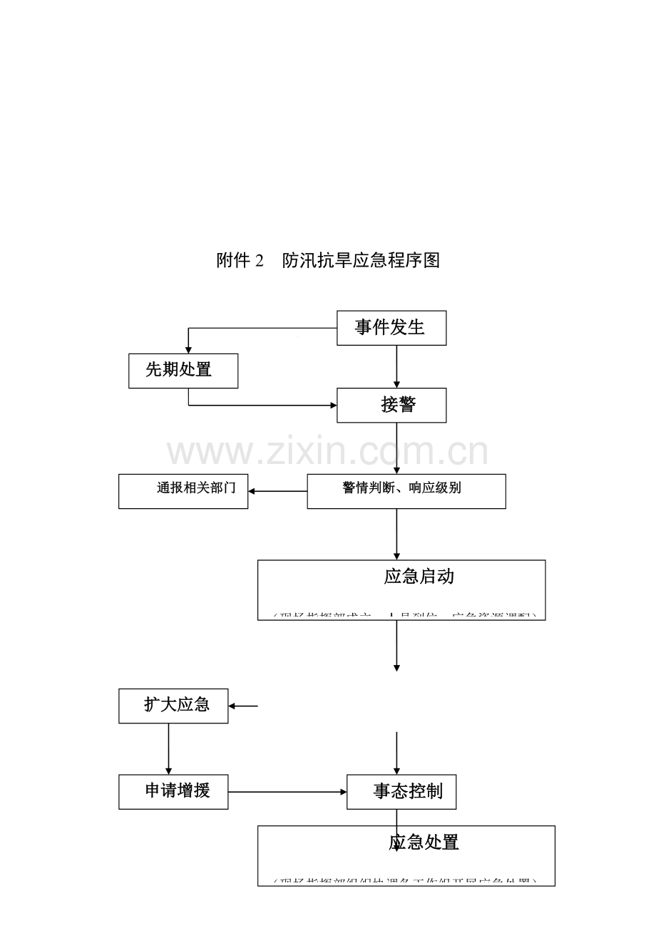 防汛抗旱应急指挥流程图.doc_第2页