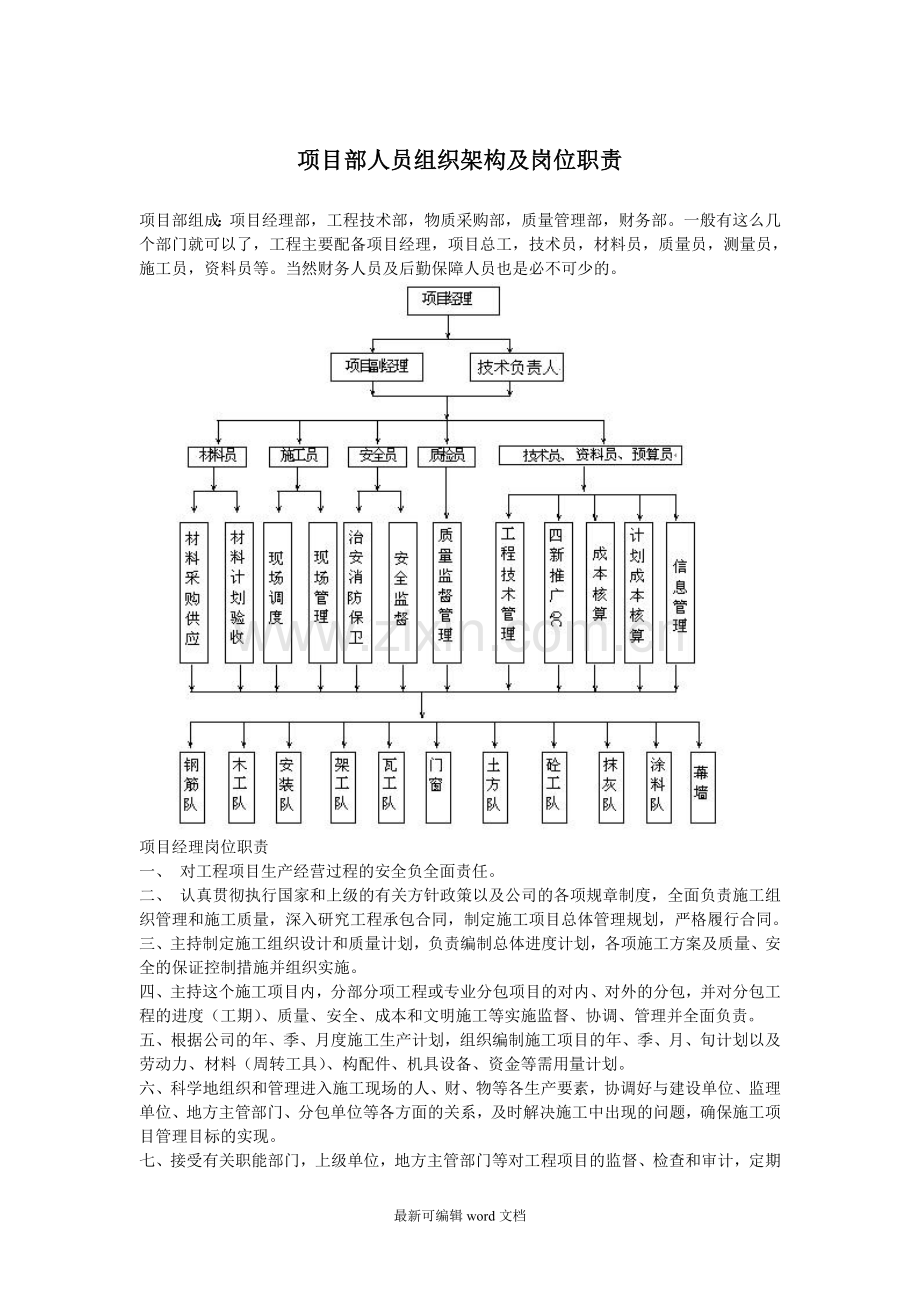 项目部人员组织架构及岗位职责.doc_第1页