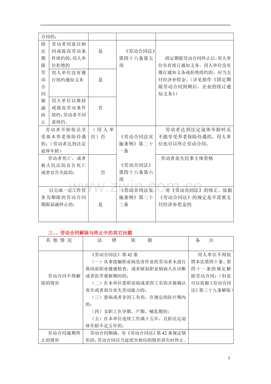 劳动合同解除与终止操作指南(2013版).doc_第3页