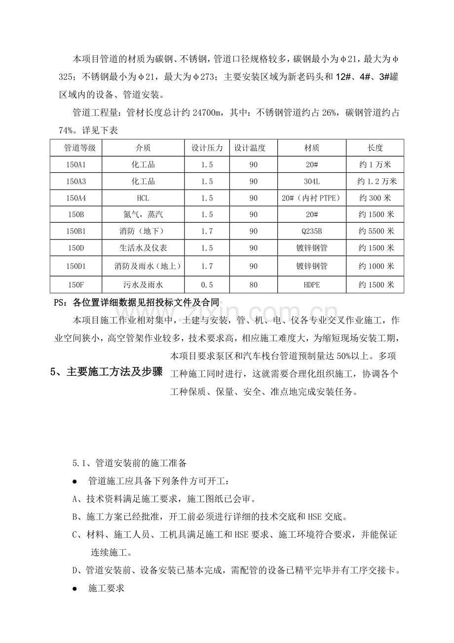 工艺管线管道施工方案.doc_第2页