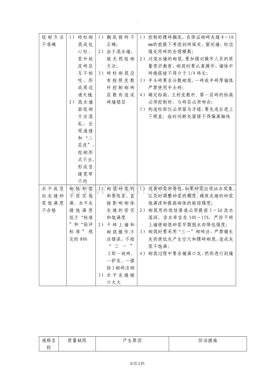 建筑砌体工程质量通病及防治措施.doc_第2页