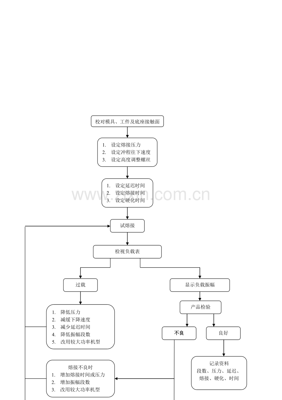 超声波焊接作业指导书.doc_第3页