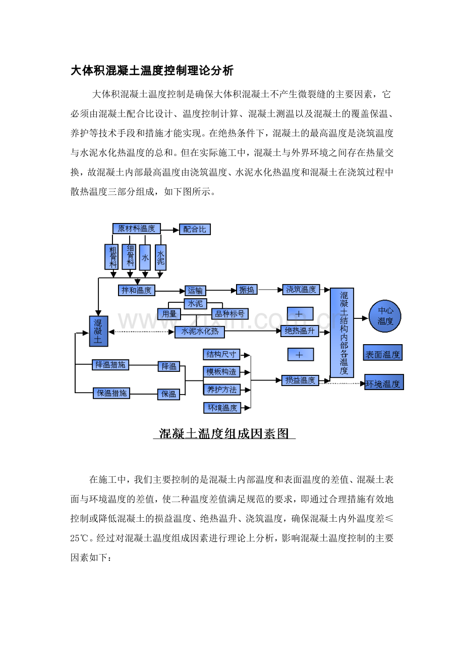 大体积混凝土施工温度控制分析及其内部温度计算.doc_第1页