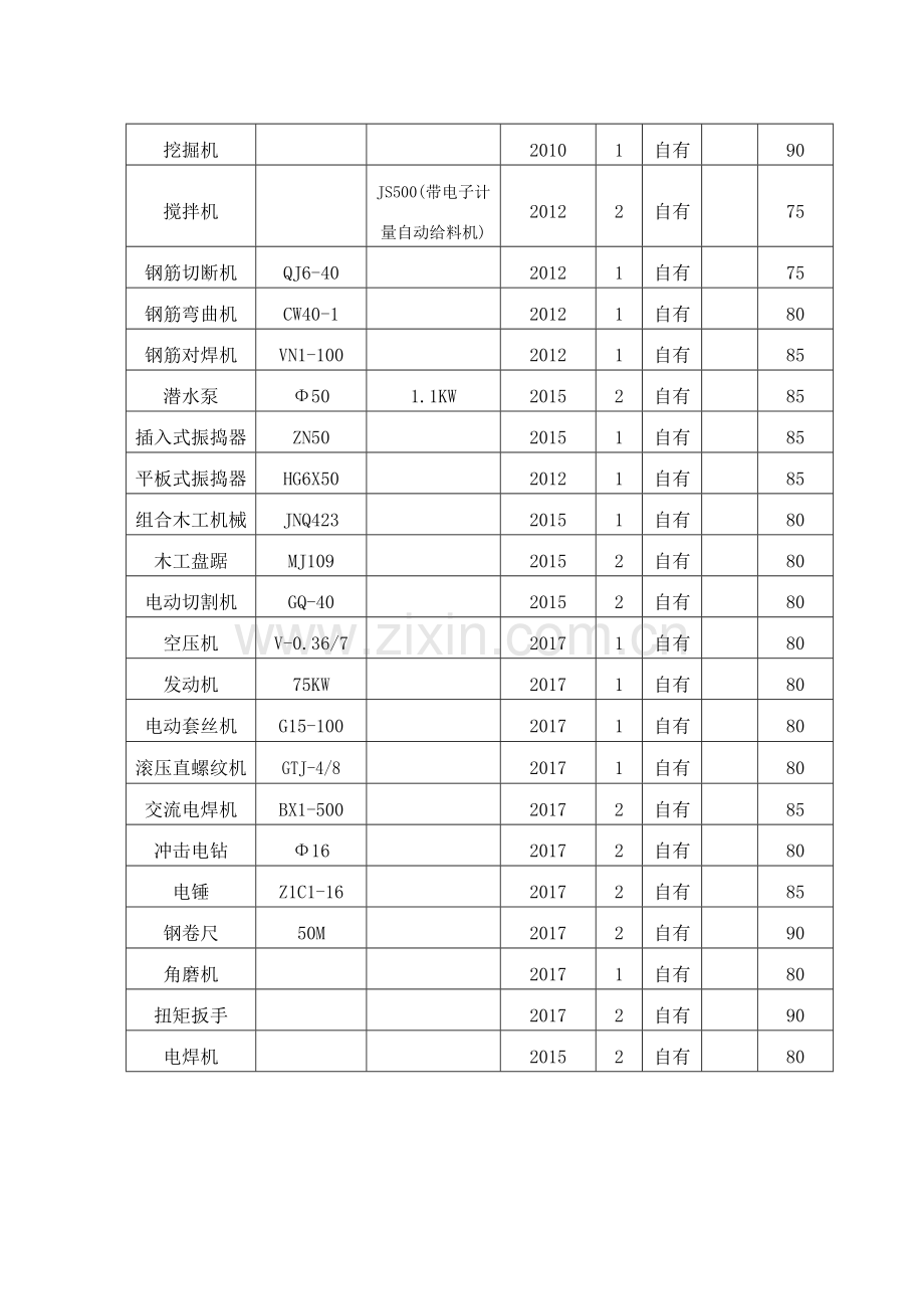 水池及排水管施工组织设计.doc_第3页