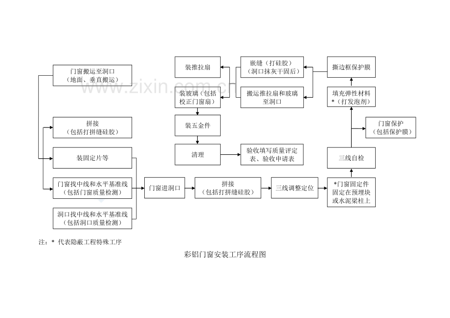 彩铝门窗安装工程施工方案.doc_第3页