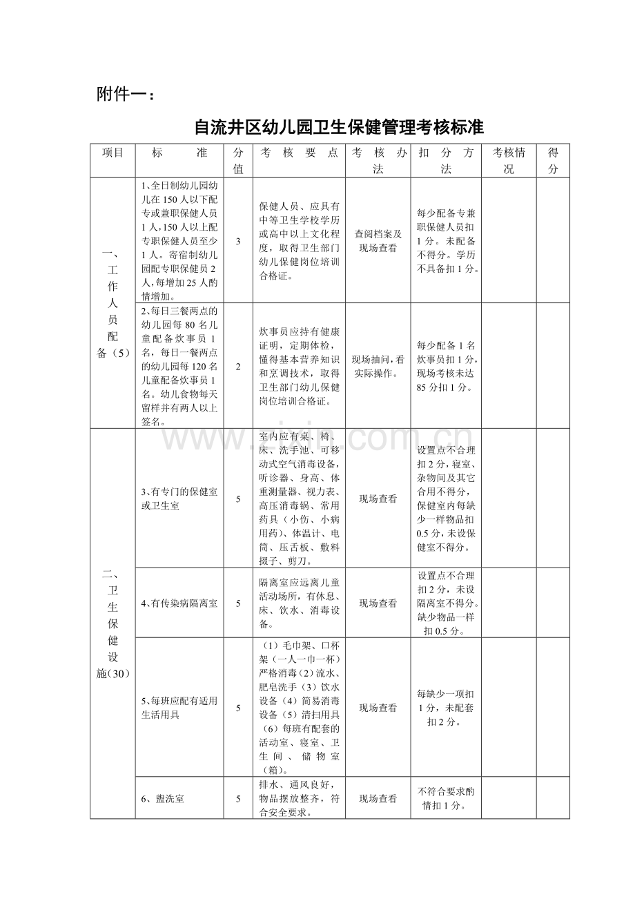 幼儿园卫生保健管理考核标准.doc_第1页