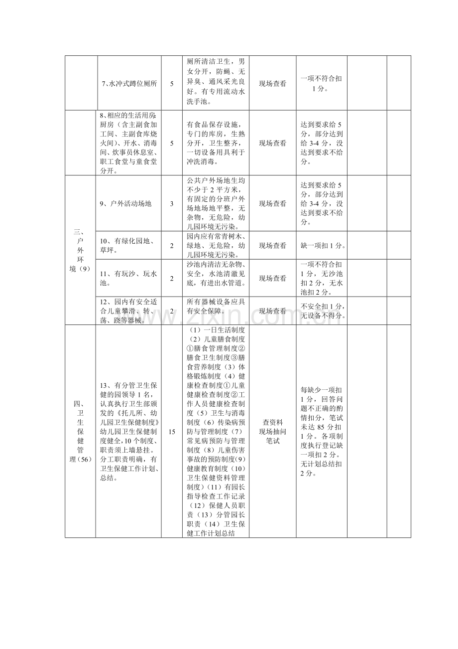 幼儿园卫生保健管理考核标准.doc_第2页