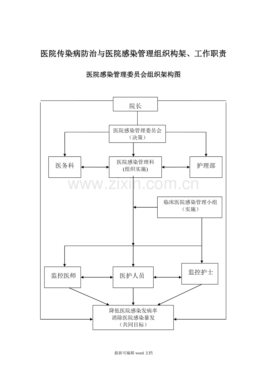 医院传染病防治与医院感染管理组织构架、工作职责.doc_第1页