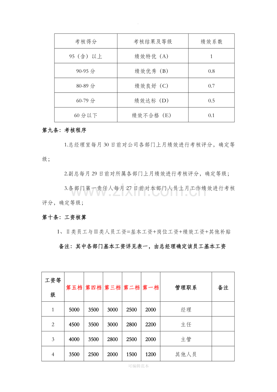 生产企业绩效考核管理办法.doc_第3页