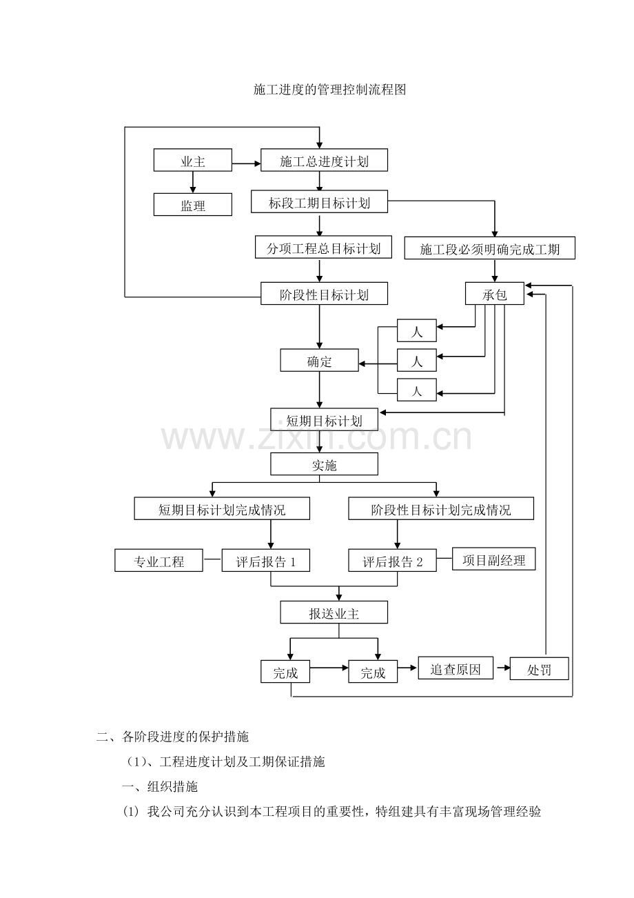 施工进度计划及其保证措施.doc_第3页