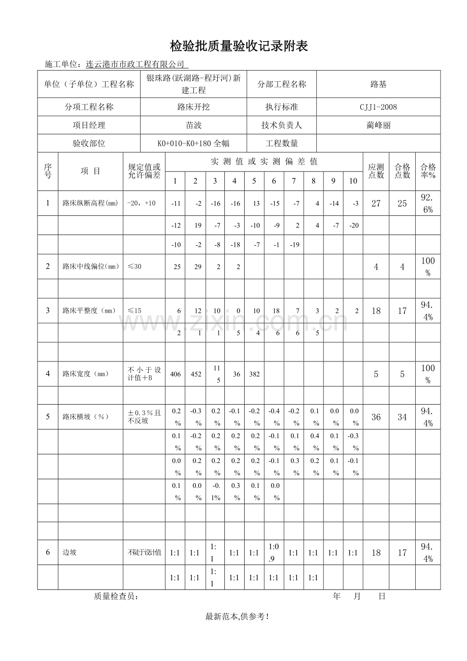 土方路基开挖检验批.doc_第2页