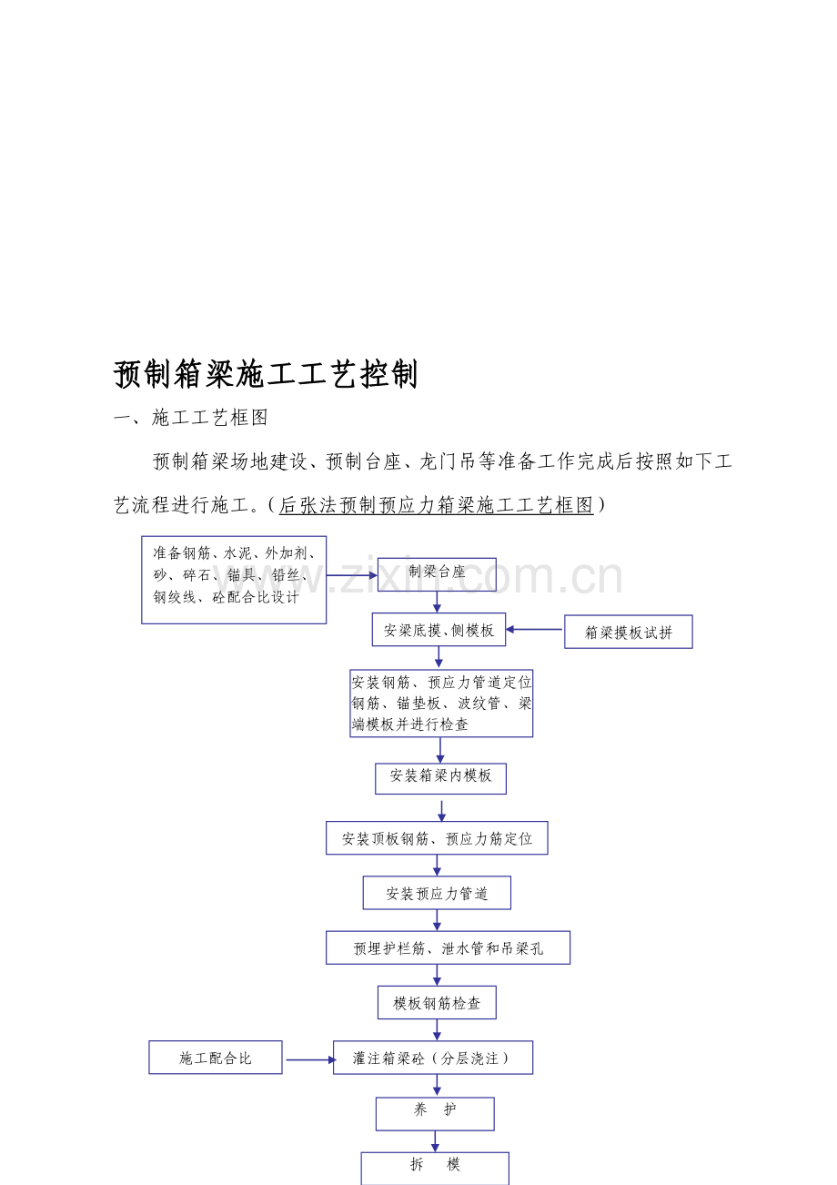 预制箱梁施工工艺控制.doc_第1页