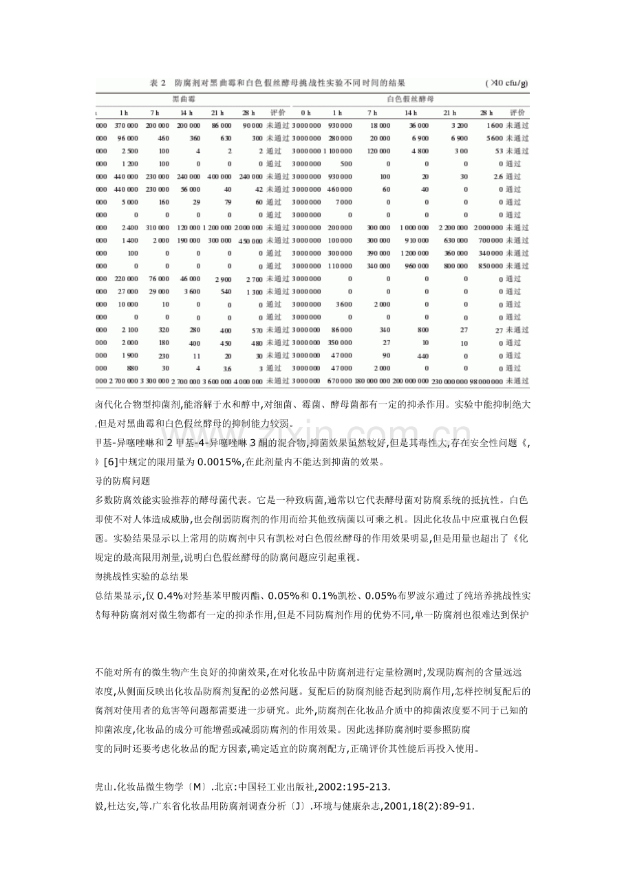 种防腐剂在化妆品中的作用效果评价.doc_第3页