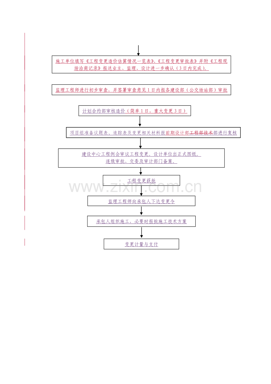 变更管理流程图及附表(2017-深圳交通工程).doc_第2页