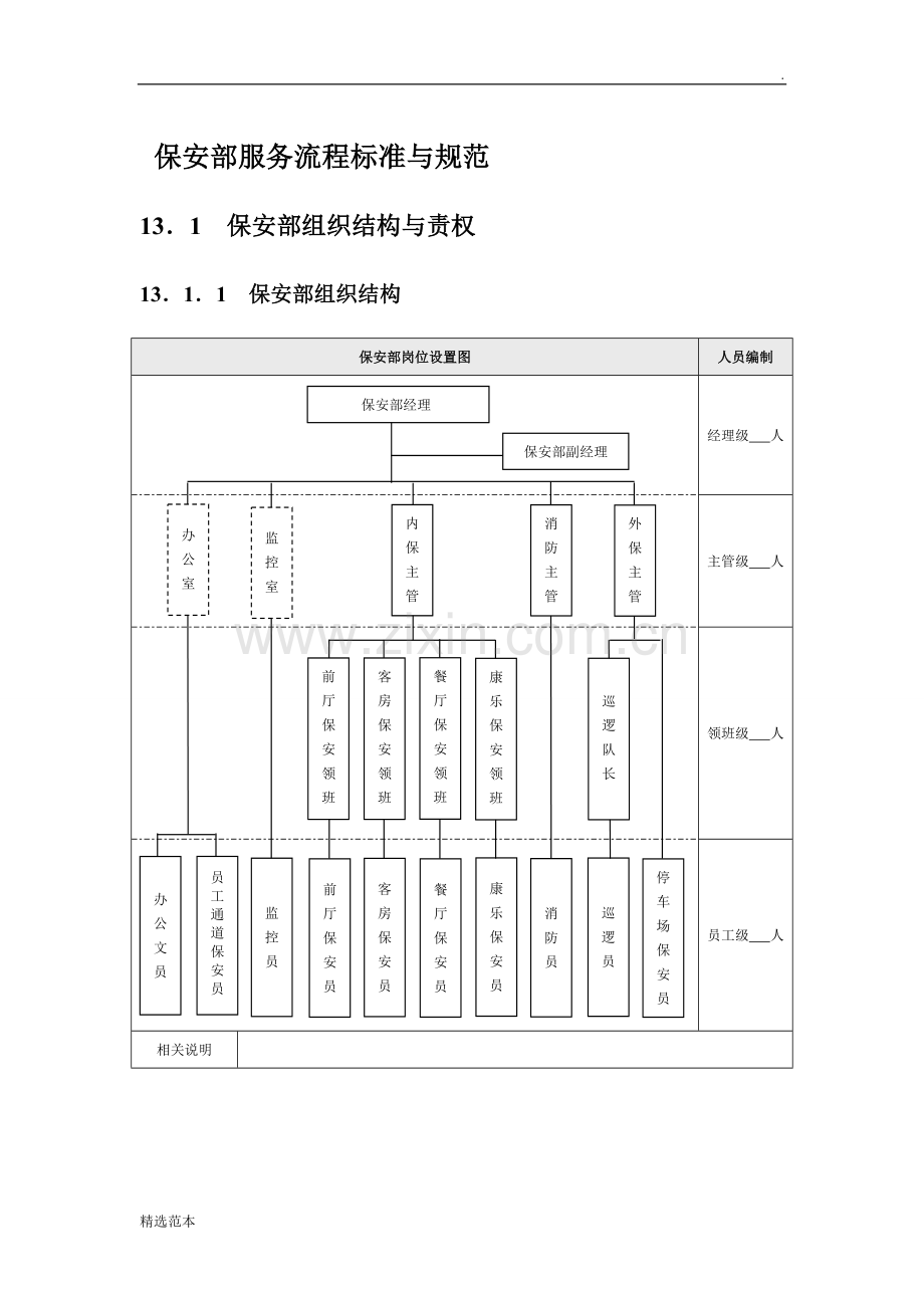 保安部服务流程标准与规范.doc_第1页