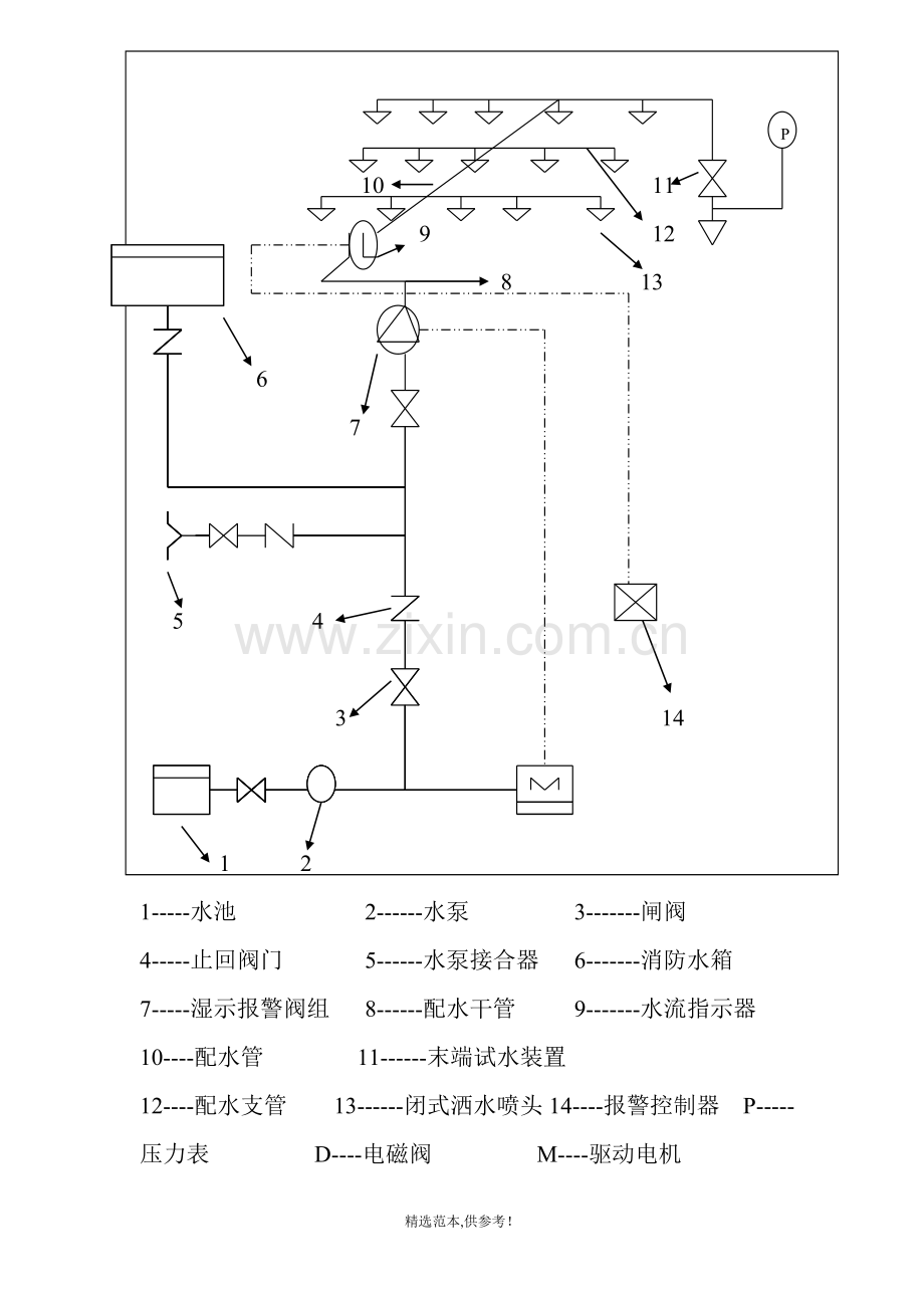 喷淋系统设计规范.doc_第3页