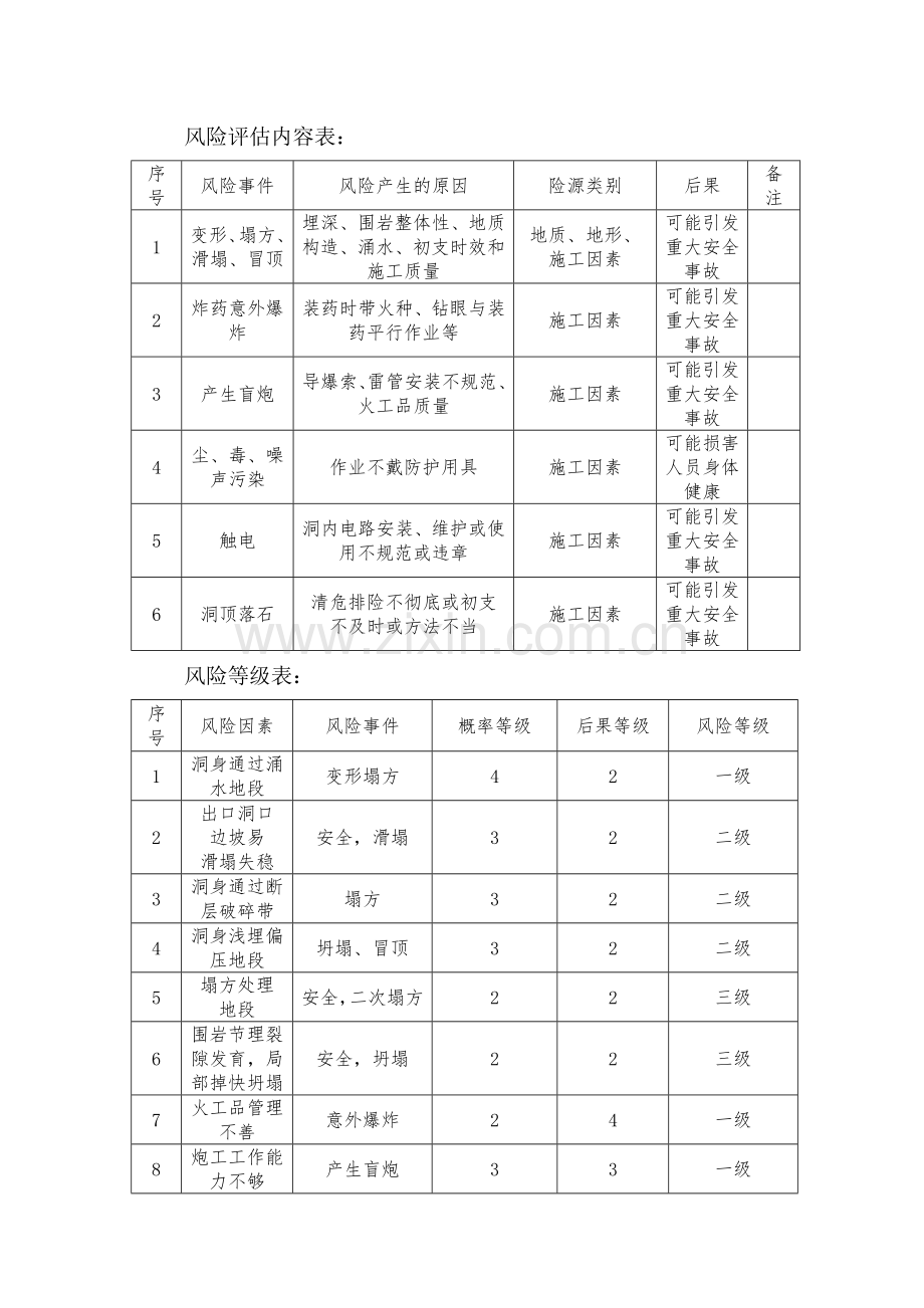 隧道施工中的风险分析.doc_第3页