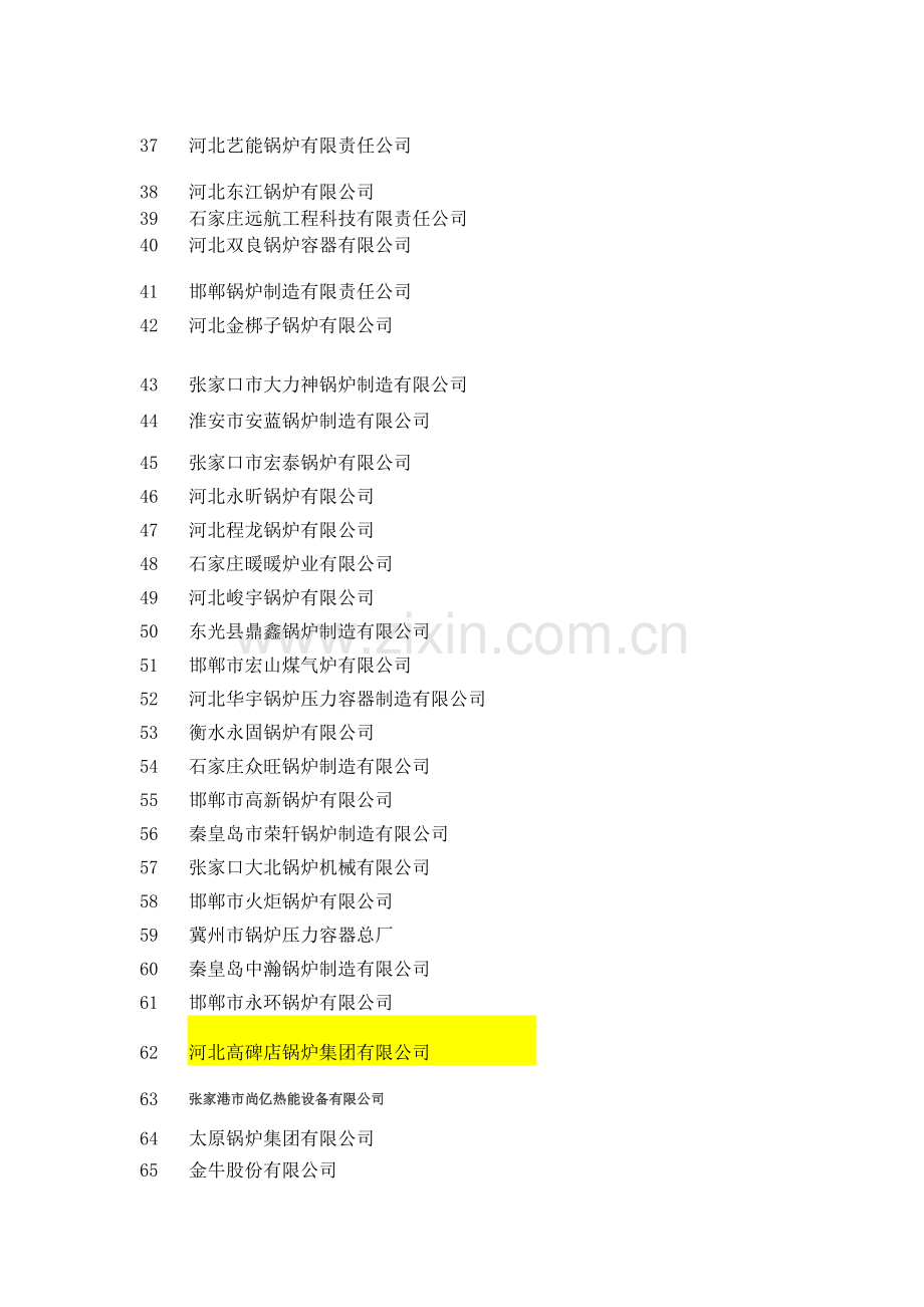 锅炉企业名录.doc_第3页