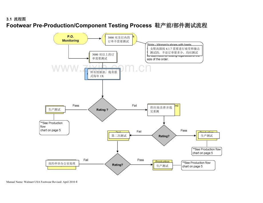 沃尔玛产品检验标准.doc_第2页