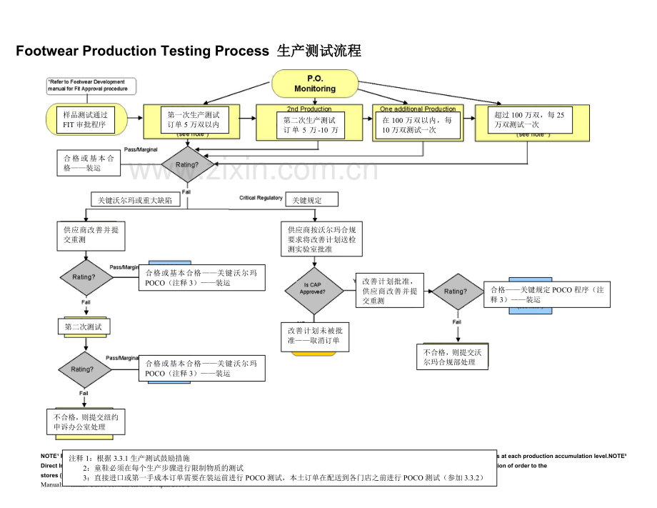 沃尔玛产品检验标准.doc_第3页