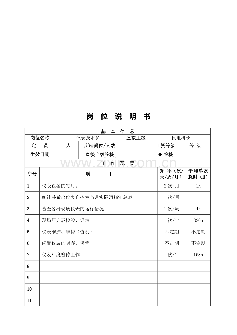 仪表技术员岗位说明书.doc_第1页