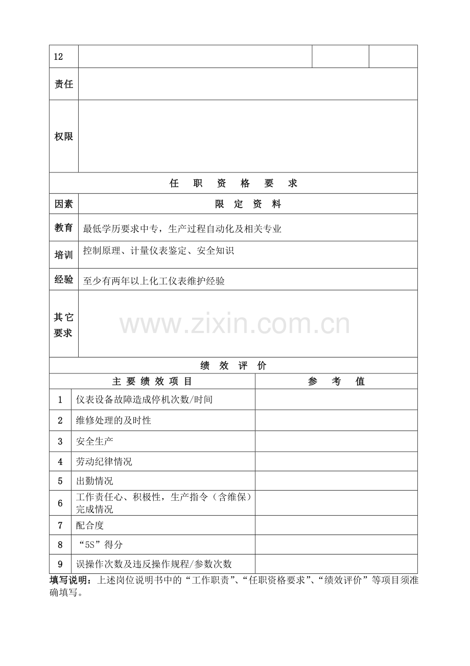 仪表技术员岗位说明书.doc_第2页