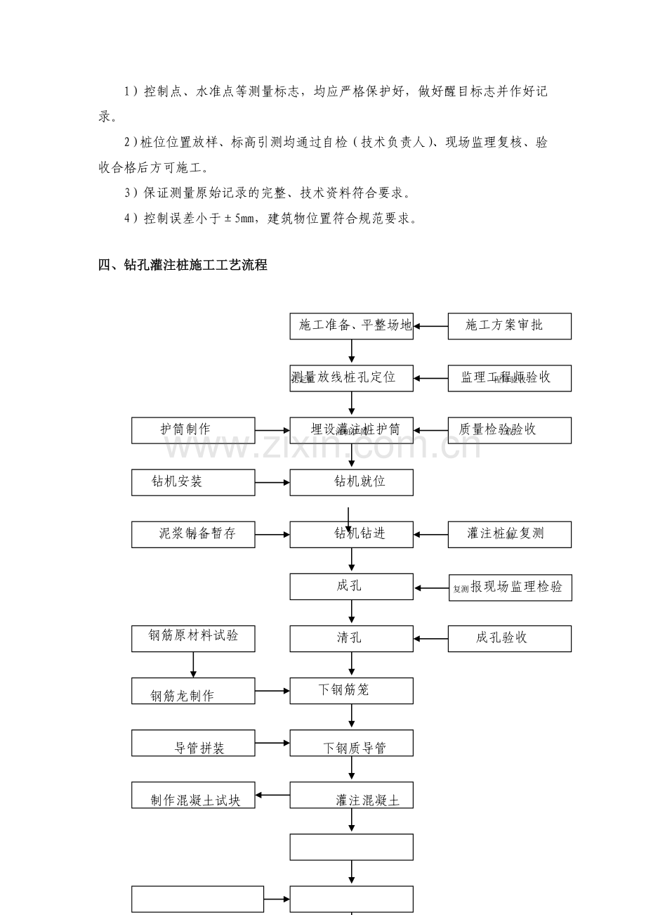 钻孔灌注桩作业指导书.doc_第2页