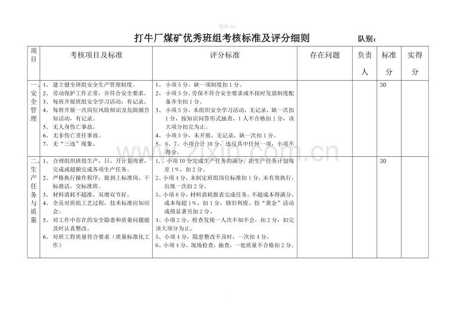 煤矿企业优秀班组考核标准及评分细则.doc_第1页