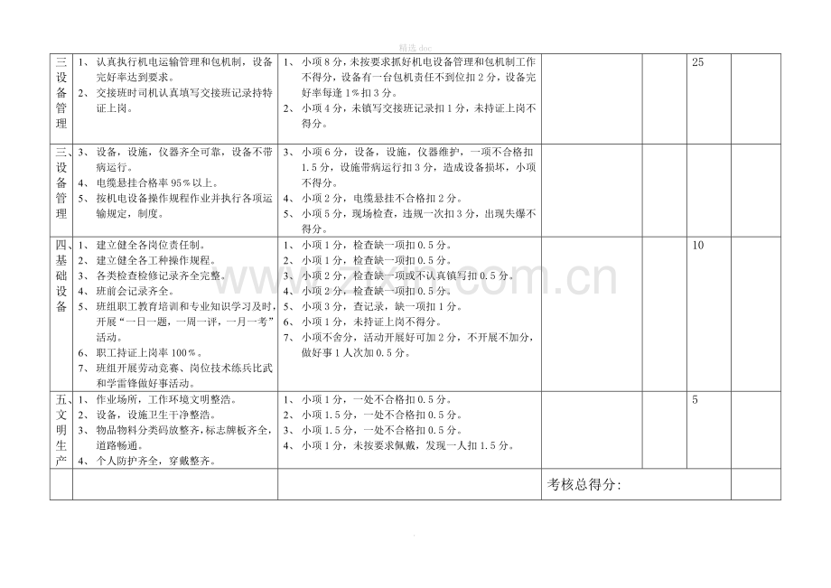 煤矿企业优秀班组考核标准及评分细则.doc_第2页