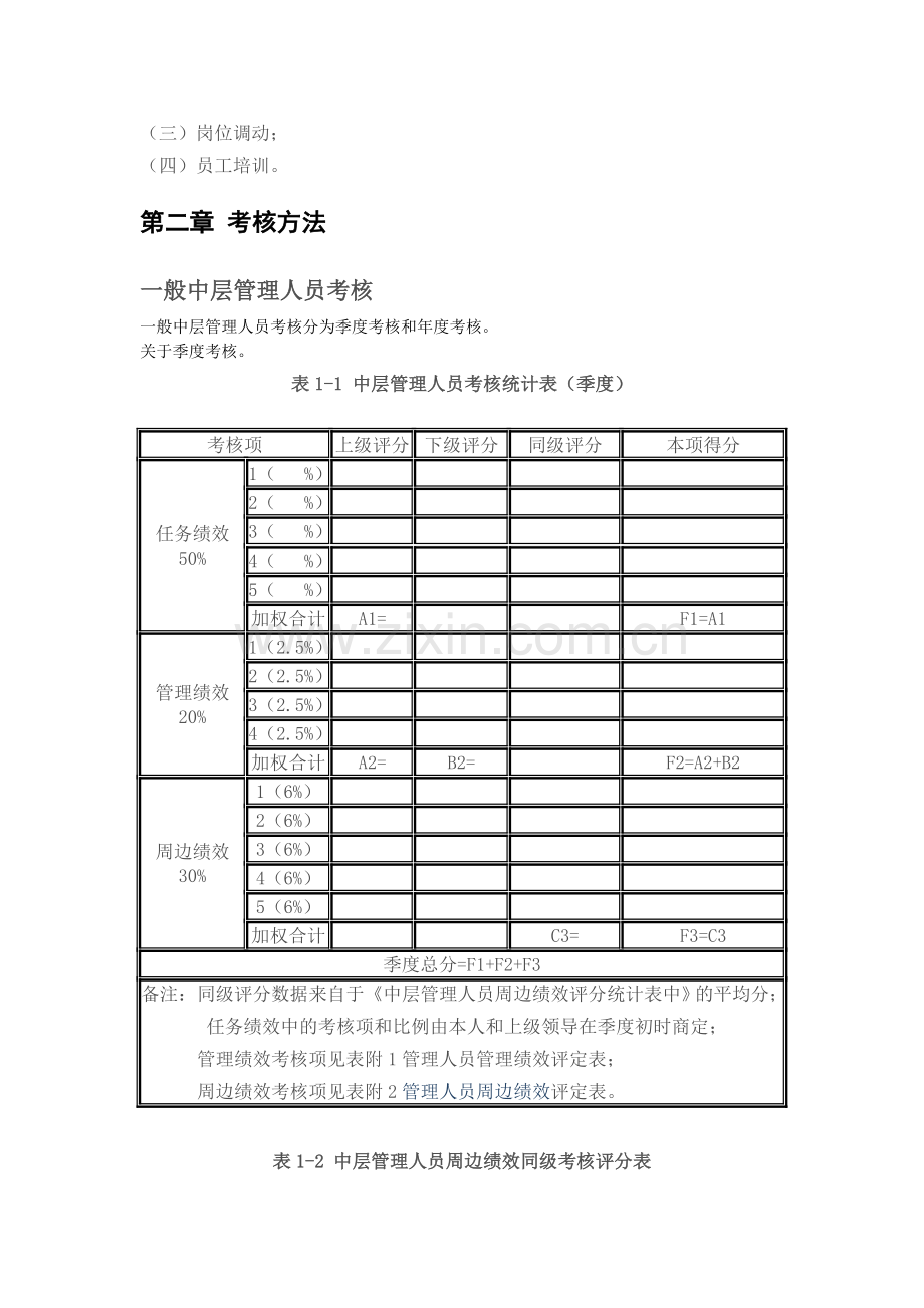 员工绩效考核办法(试行).doc_第2页