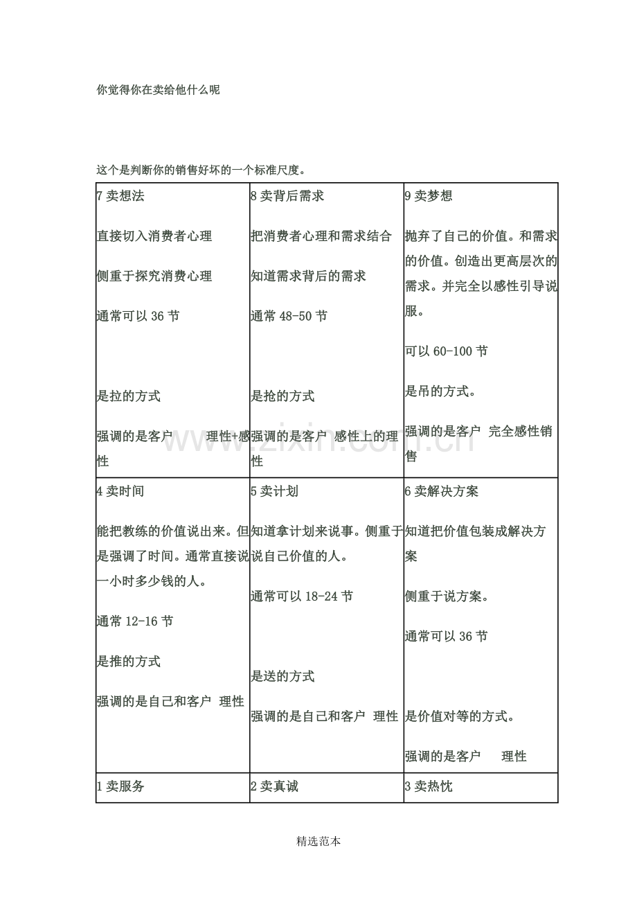 私人教练必看——私人教练销售层次.doc_第2页