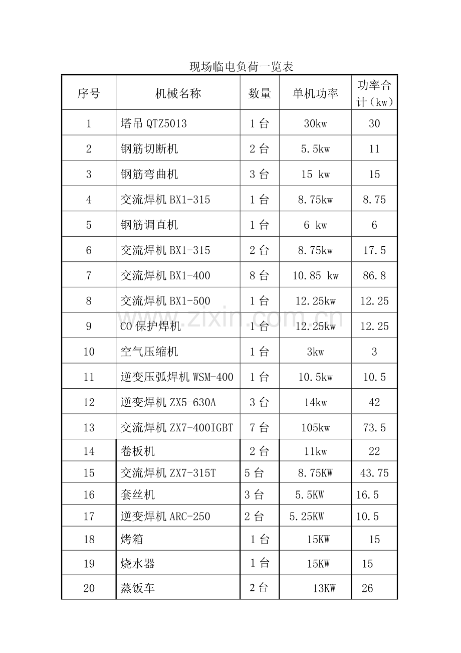 临电施工组织设计(稿件)方案.doc_第2页