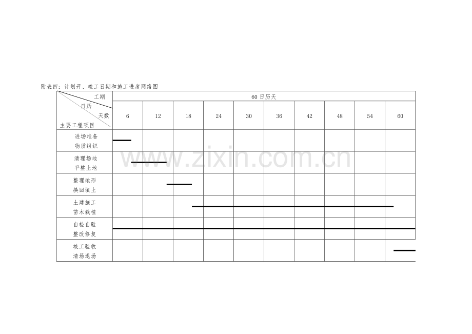 园林绿化工程计划开、竣工日期和施工进度网络图.doc_第1页