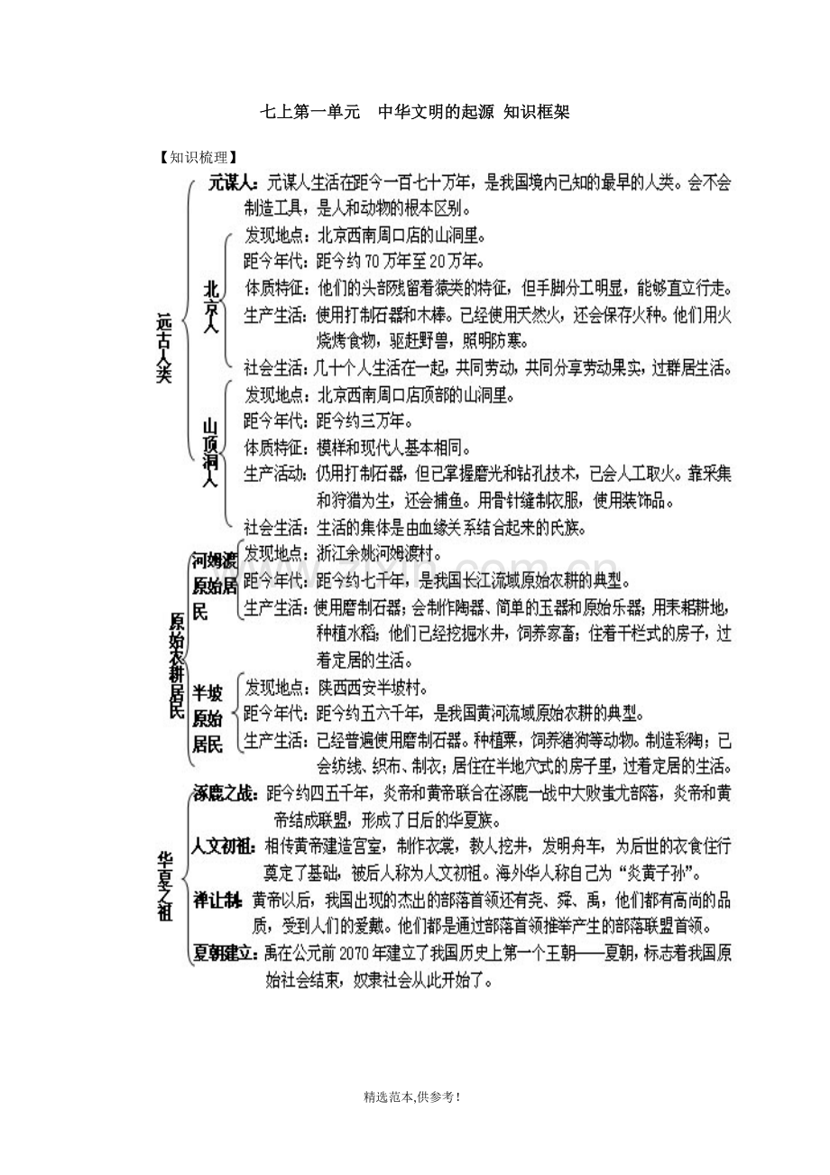 七年级上册-历史知识结构图.doc_第1页