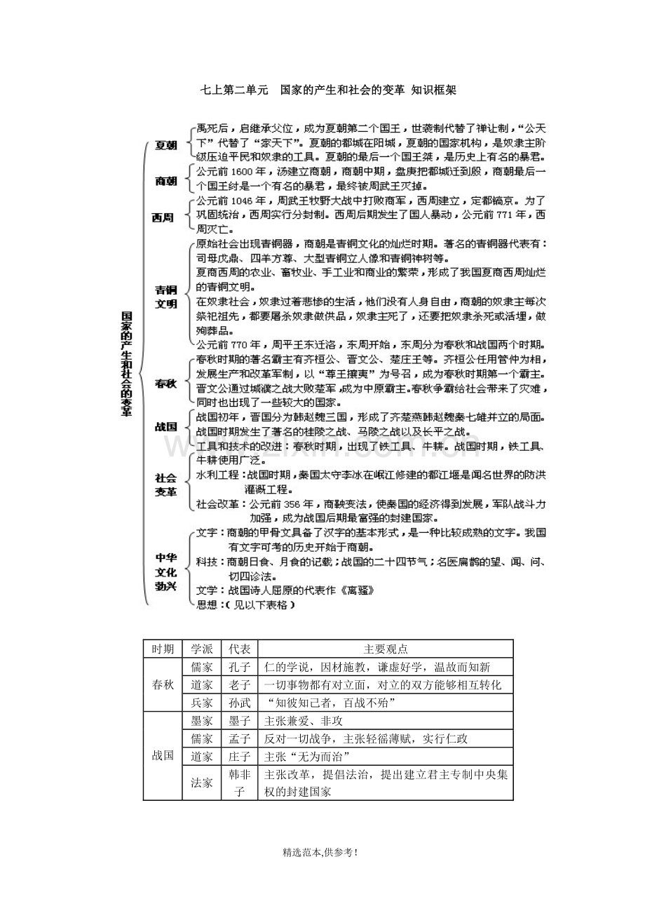 七年级上册-历史知识结构图.doc_第2页