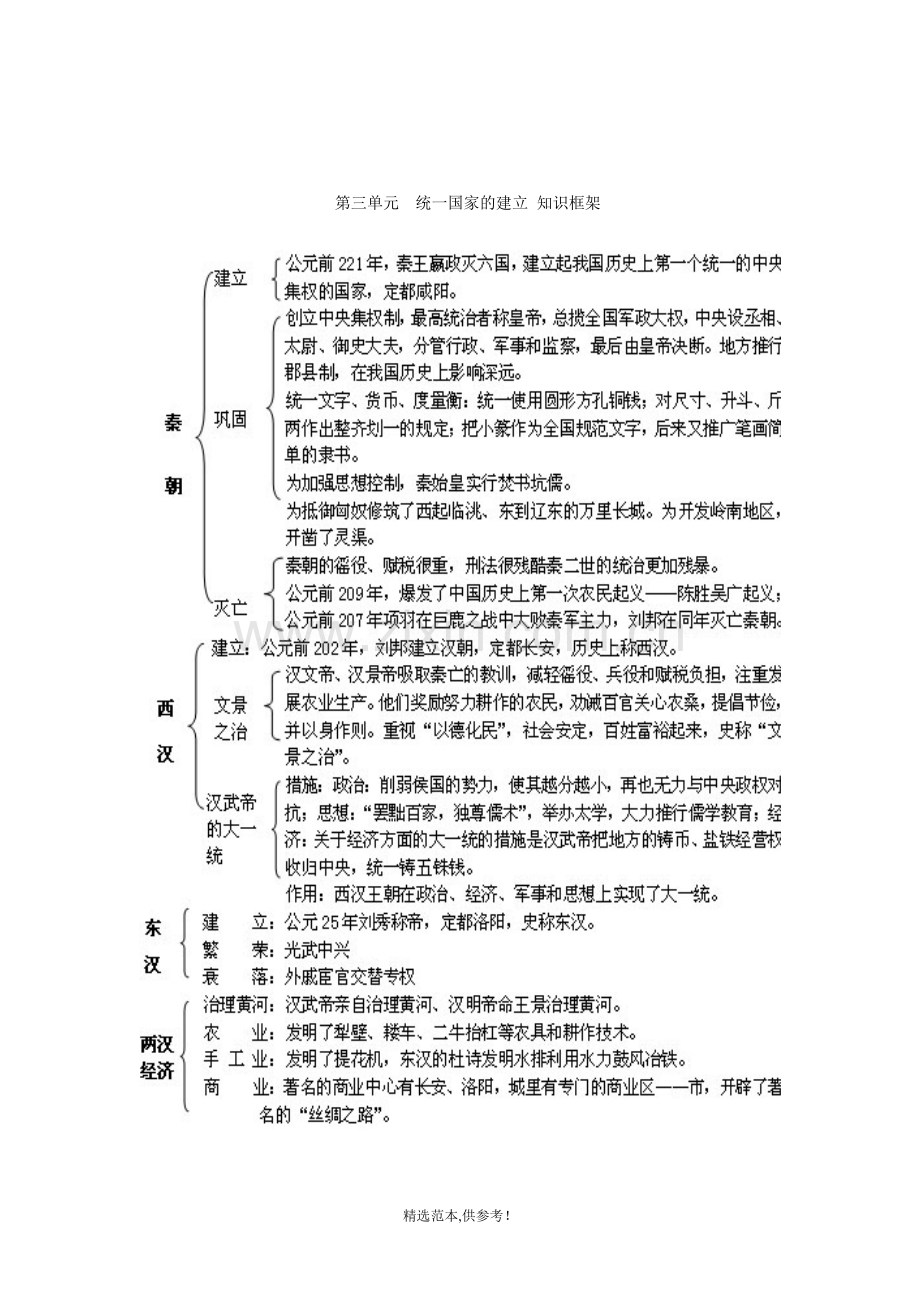 七年级上册-历史知识结构图.doc_第3页