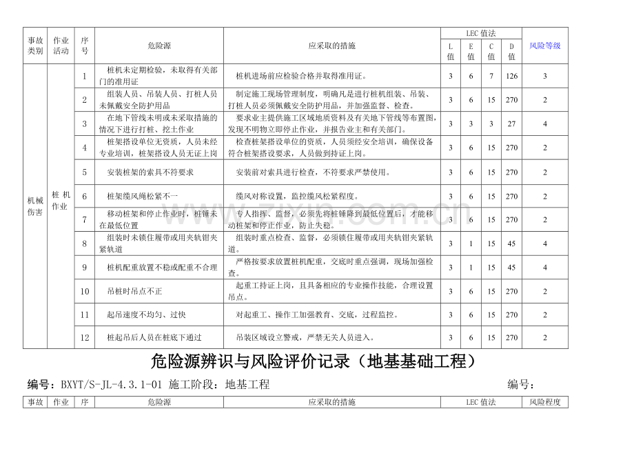 (-施工阶段：地基与基础工程)危险源辨识和风险评价.doc_第2页