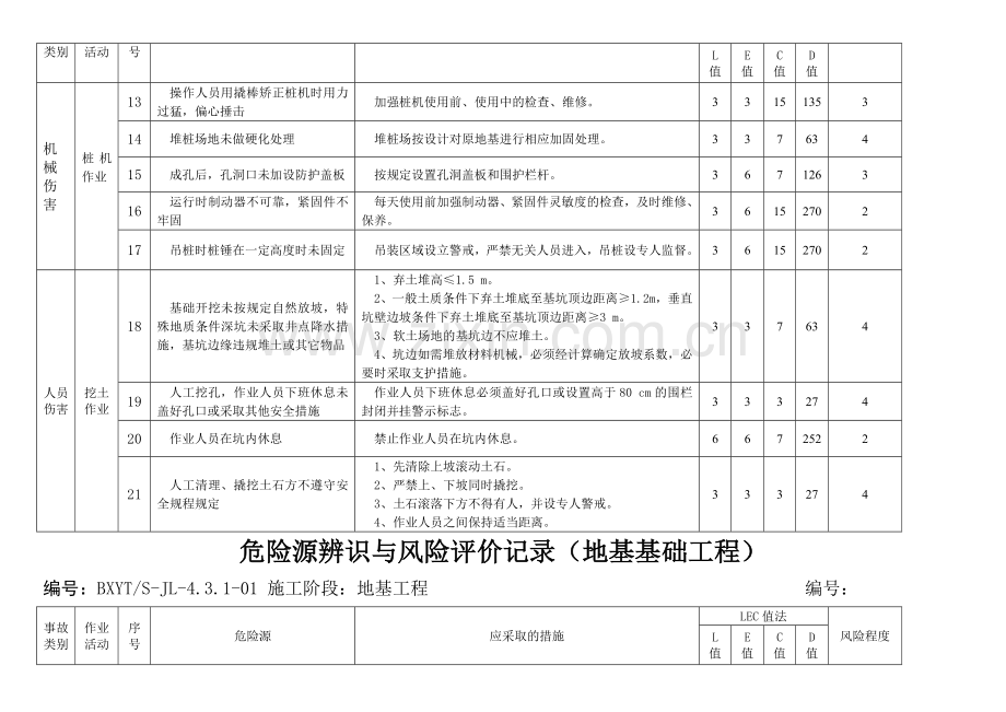 (-施工阶段：地基与基础工程)危险源辨识和风险评价.doc_第3页