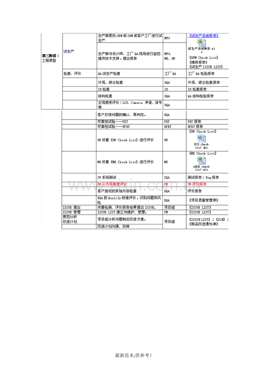 产品开发各阶段质量控制评审工作流程.doc_第3页