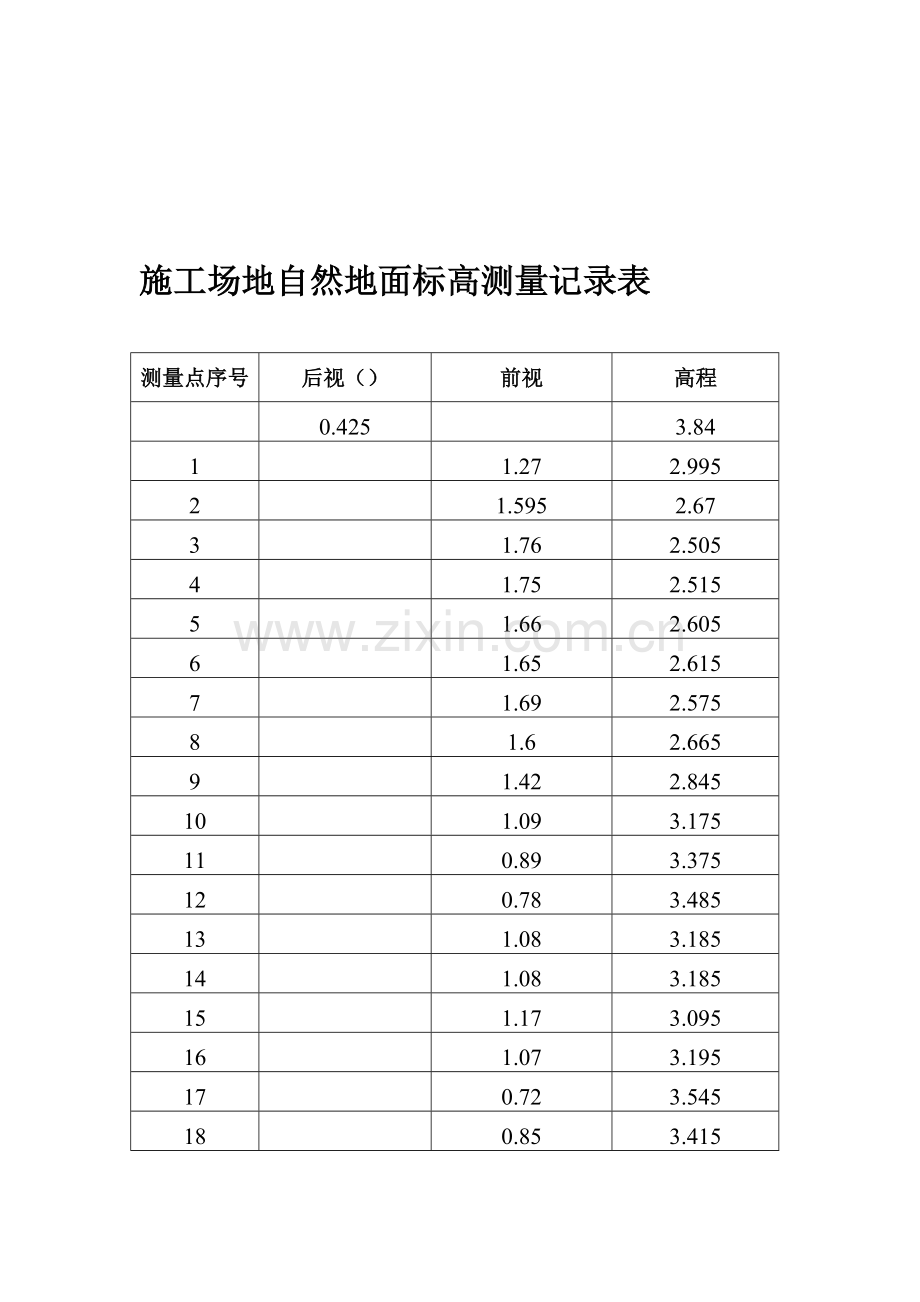 施工场地自然地面标高测量记录表.doc_第1页