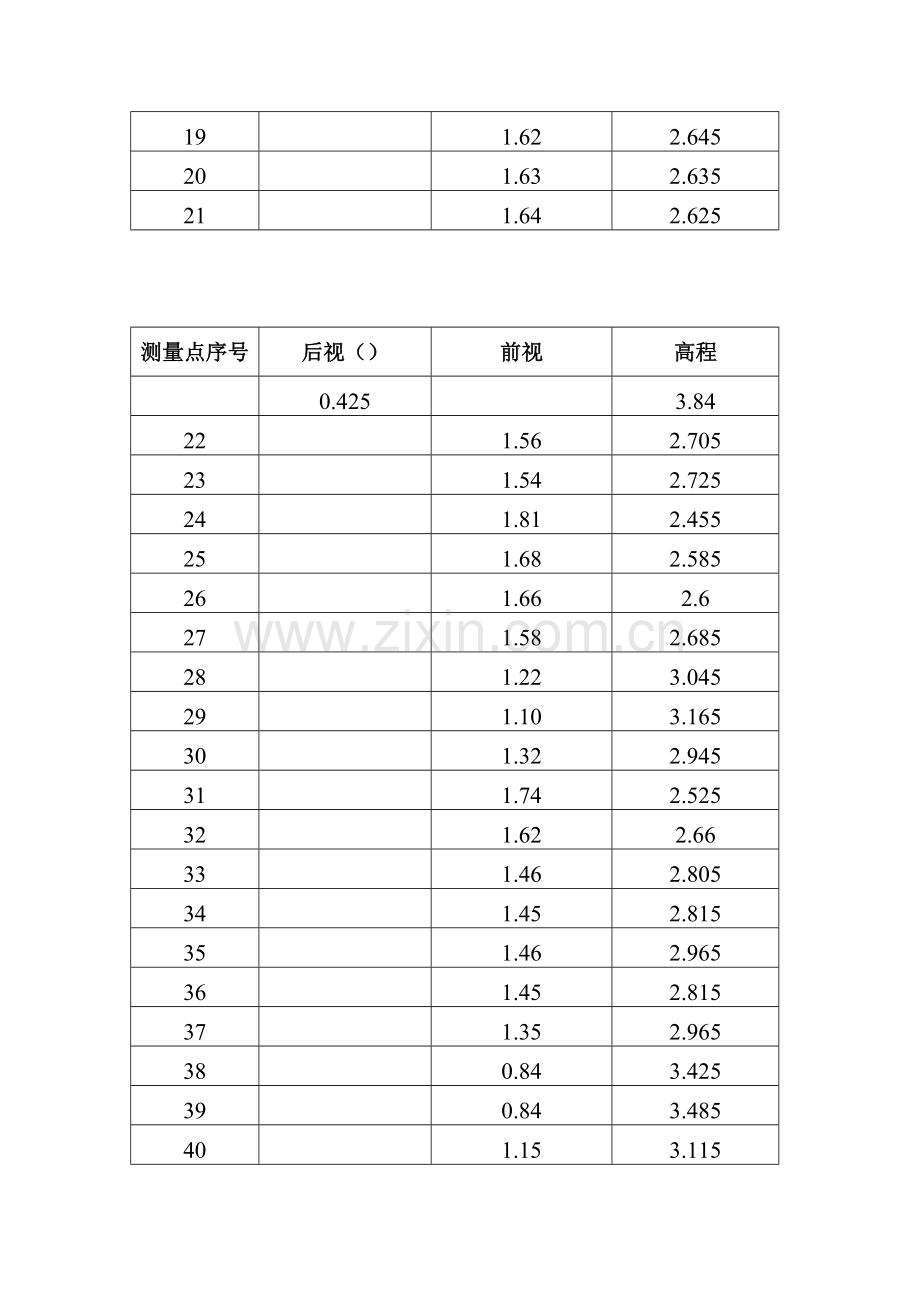 施工场地自然地面标高测量记录表.doc_第2页