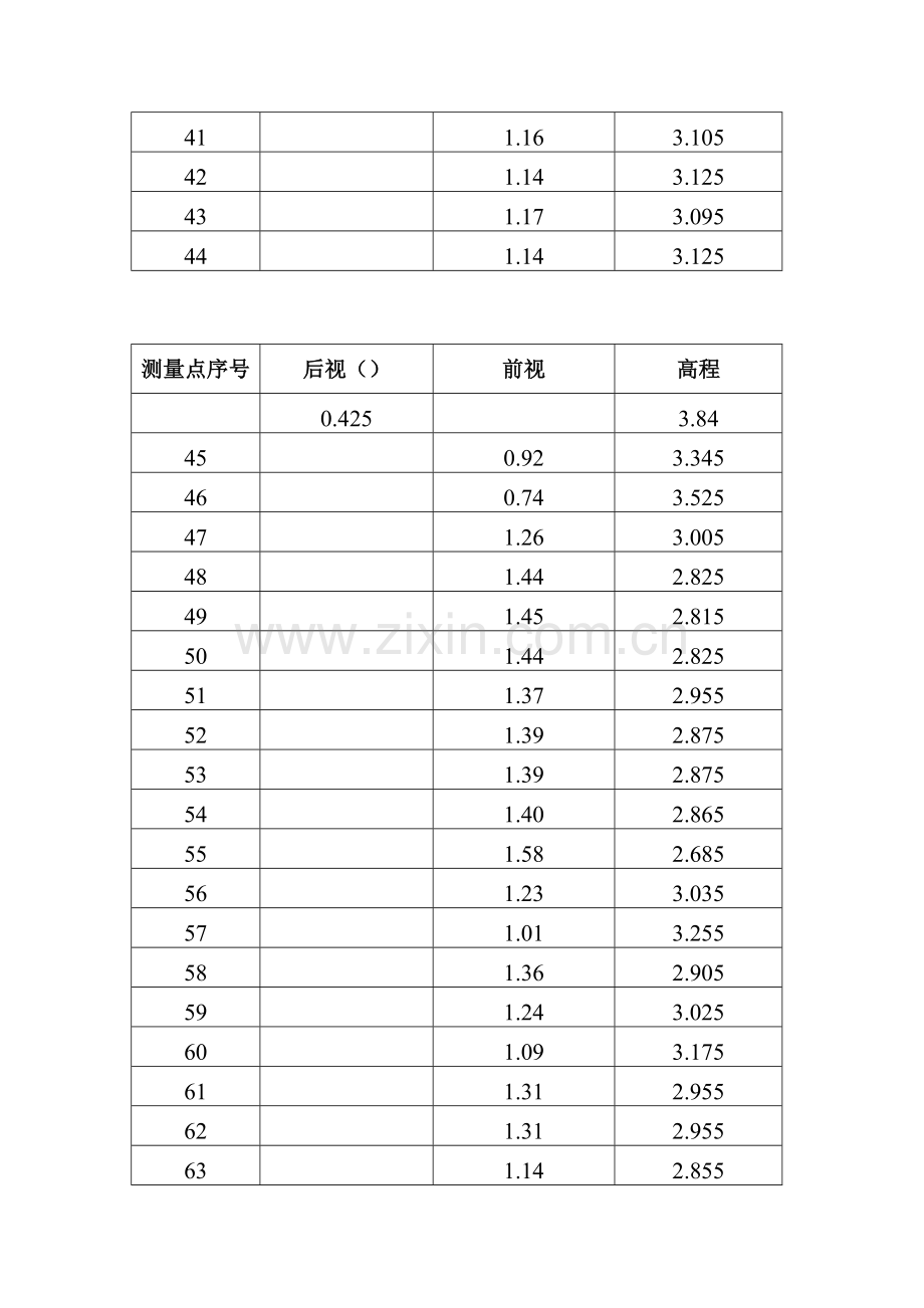 施工场地自然地面标高测量记录表.doc_第3页